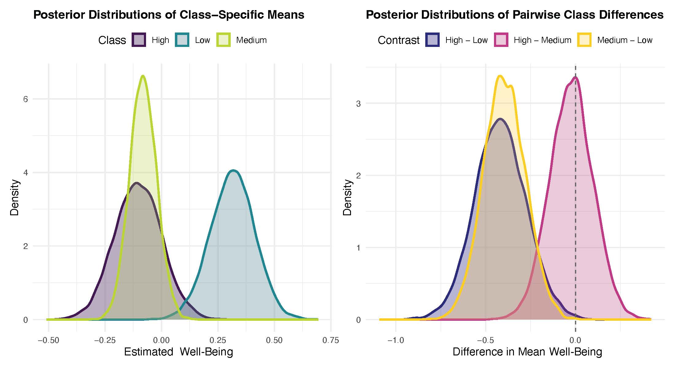 Agency and communion visualization